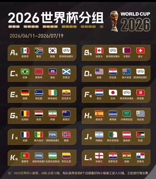 2026美加墨世界杯胜负预测今日